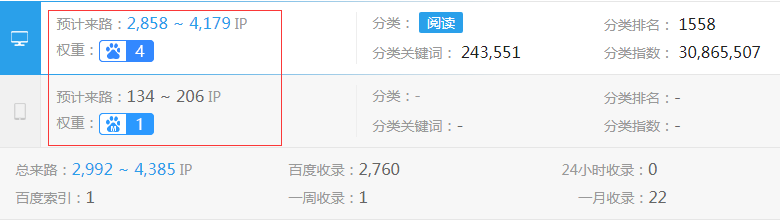 学术论文代发网站权重