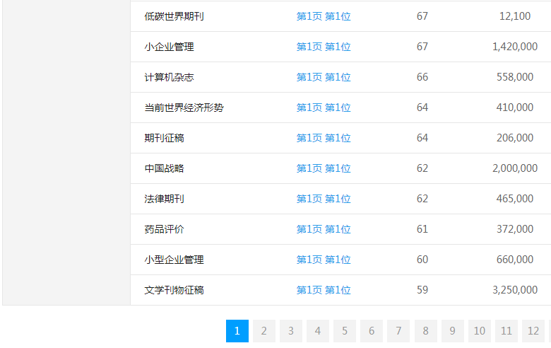 学术论文代发网站关键词排名